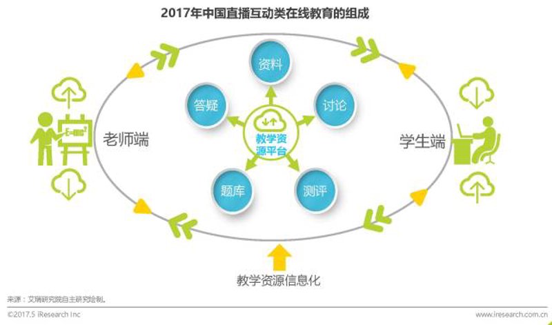 教育信息化2.0:探索信息技术与教育教学深度融合的新路径