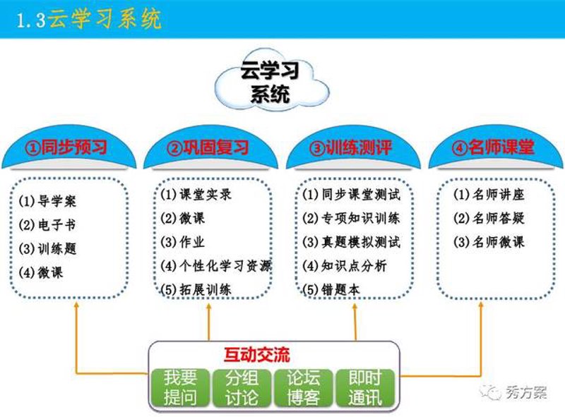 教育信息化2.0:传统课堂与数字时代的融合