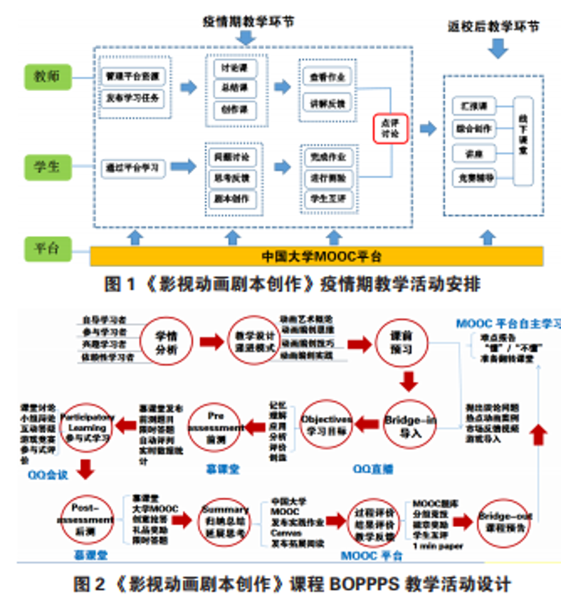教育信息化2.0:从传统课堂迈向智慧教室